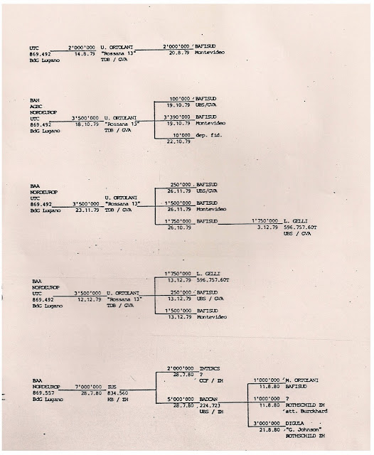 enUmberto Ortolani Italiamistero